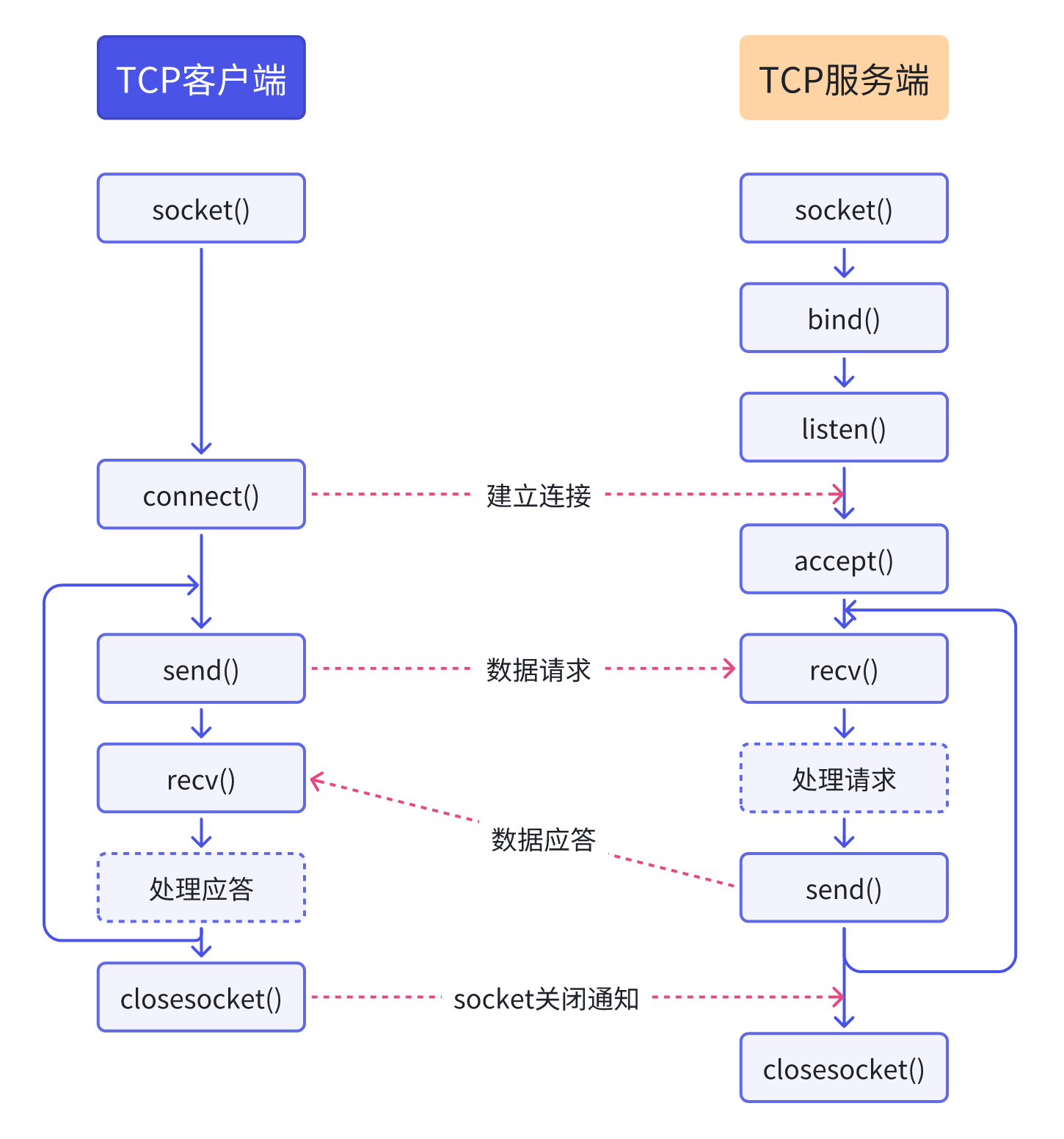 image-20250608205916996
